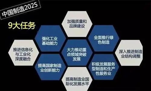 2025年中國軸承行業(yè)新政策內容梳理