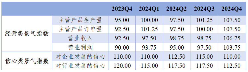 2024年臨西軸承產品價格指數穩(wěn)步上升，行業(yè)表現亮眼
